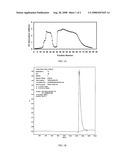 Synthesis and Purification of Pteroic Acid and Conjugates Thereof diagram and image