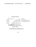 Synthesis and Purification of Pteroic Acid and Conjugates Thereof diagram and image