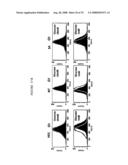 Diagnosis and treatment of diseases arising from defects in the tuberous sclerosis pathway diagram and image