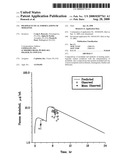 Pharmaceutical formulations of modafinil diagram and image