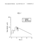 Pharmaceutical formulations of modafinil diagram and image