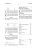 Support Comprising a Wax Derivative for Making Topical Cosmetic Formulations diagram and image