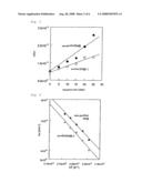 Thermostable Biopolyester diagram and image