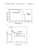 Thermostable Biopolyester diagram and image