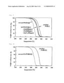 Thermostable Biopolyester diagram and image