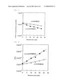 Thermostable Biopolyester diagram and image