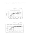 Method and System for Monitoring Oxygenation Levels of a Compartment for Detecting Conditions of a Compartment Syndrome diagram and image