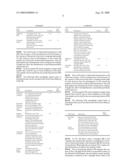 Systems and methods for applying ultrasound energy to increase tissue perfusion and/or vasodilation without substantial deep heating of tissue diagram and image