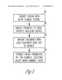 Method for treating myocardial infarction diagram and image