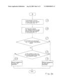 Device and Method for Controlling an Automatic Transmission in a Motor Vehicle diagram and image