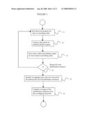 System and Method for Automating the Analysis of Computer System Load Testing diagram and image