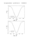 NON-DESTRUCTIVE METHOD FOR INVERSE-CALCULATING FIBER PROBE APERTURE SIZE AND PREDICTION METHOD OF FABRICATION PROFILE OF NEAR FIELD PHOTOLITHOGRAPHY diagram and image