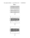 Apparatus for Encoding and Decoding Audio Signal and Method Thereof diagram and image