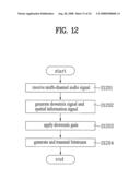 Apparatus for Encoding and Decoding Audio Signal and Method Thereof diagram and image