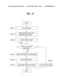 Apparatus for Encoding and Decoding Audio Signal and Method Thereof diagram and image