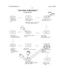 DriveOn Pay(TM) as WiMAX-compatible Menu-Driven Dashtop Mobile Payment Platform diagram and image