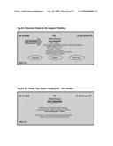 DriveOn Pay(TM) as WiMAX-compatible Menu-Driven Dashtop Mobile Payment Platform diagram and image