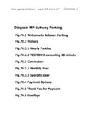 DriveOn Pay(TM) as WiMAX-compatible Menu-Driven Dashtop Mobile Payment Platform diagram and image