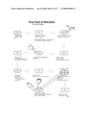 DriveOn Pay(TM) as WiMAX-compatible Menu-Driven Dashtop Mobile Payment Platform diagram and image