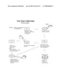 DriveOn Pay(TM) as WiMAX-compatible Menu-Driven Dashtop Mobile Payment Platform diagram and image