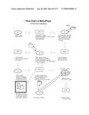 DriveOn Pay(TM) as WiMAX-compatible Menu-Driven Dashtop Mobile Payment Platform diagram and image