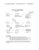 DriveOn Pay(TM) as WiMAX-compatible Menu-Driven Dashtop Mobile Payment Platform diagram and image