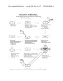 DriveOn Pay(TM) as WiMAX-compatible Menu-Driven Dashtop Mobile Payment Platform diagram and image