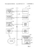 Role based groups diagram and image