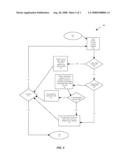 Methods, Apparatus and Media for System Management of Object Oriented Information Models diagram and image