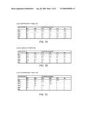 Distributed Database System Providing Data and Space Management Methodology diagram and image