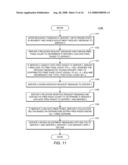 Distributed Database System Providing Data and Space Management Methodology diagram and image