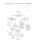 Distributed Database System Providing Data and Space Management Methodology diagram and image