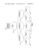 METHOD FOR PERFORMING DISTRIBUTED ADMINISTRATION diagram and image