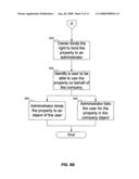 METHOD FOR PERFORMING DISTRIBUTED ADMINISTRATION diagram and image