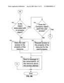 METHOD FOR PERFORMING DISTRIBUTED ADMINISTRATION diagram and image