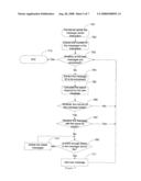 Don t Disturb Service Management System And Implementation Thereof diagram and image