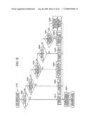 DATA PROCESSING SYSTEM, DATA PROCESSOR, AND METHOD OF OPERATING DATA PROCESSING SYSTEM diagram and image