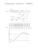 Method and Device for Controlling Access to Encrypted Data diagram and image