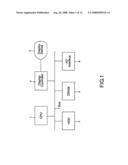 PSEUDO DRAG-AND-DROP OPERATION DISPLAY METHOD, COMPUTER PROGRAM PRODUCT AND SYSTEM BASED ON THE SAME diagram and image