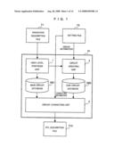 DEVICE AND METHOD FOR HIGH-LEVEL SYNTHESIS diagram and image