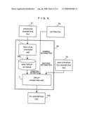 DEVICE AND METHOD FOR HIGH-LEVEL SYNTHESIS diagram and image