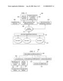 METHOD AND APPARATUS FOR ON-DEMAND COMPOSITION AND TEARDOWN OF SERVICE INFRASTRUCTURE diagram and image