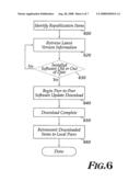 Peer-to-peer software update distribution network diagram and image