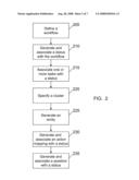 Workflow Definition and Management System diagram and image