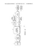 SYSTEM AND METHOD FOR TRANSMITTING DIGITAL CONTENT USING CABLE MODEM TERMINATION SYSTEM (CMTS) BYPASS ARCHITECTURE diagram and image