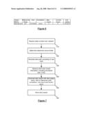 SHARING DATA OVER TRUSTED NETWORKS diagram and image