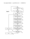 SHARING DATA OVER TRUSTED NETWORKS diagram and image