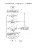 Method for protecting data in a hard disk diagram and image