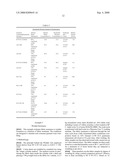 Surface Treatment Compositions Comprising Saccharide-Siloxane Copolymers diagram and image