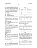 Surface Treatment Compositions Comprising Saccharide-Siloxane Copolymers diagram and image